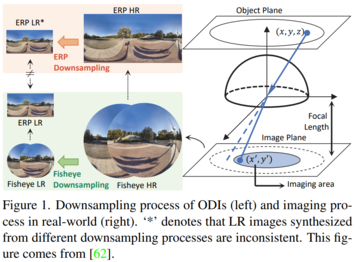NTIRE 2023 Challenge on 360deg Omnidirectional Image and Video Super-Resolution: Datasets, Methods and Results